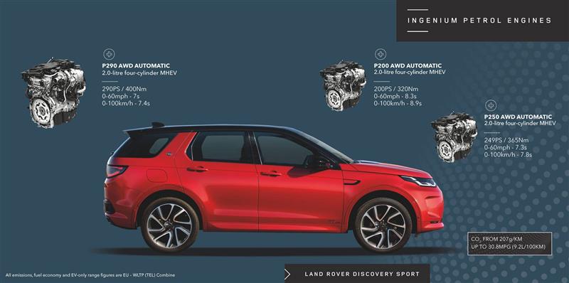 2021 Land Rover Discovery Sport